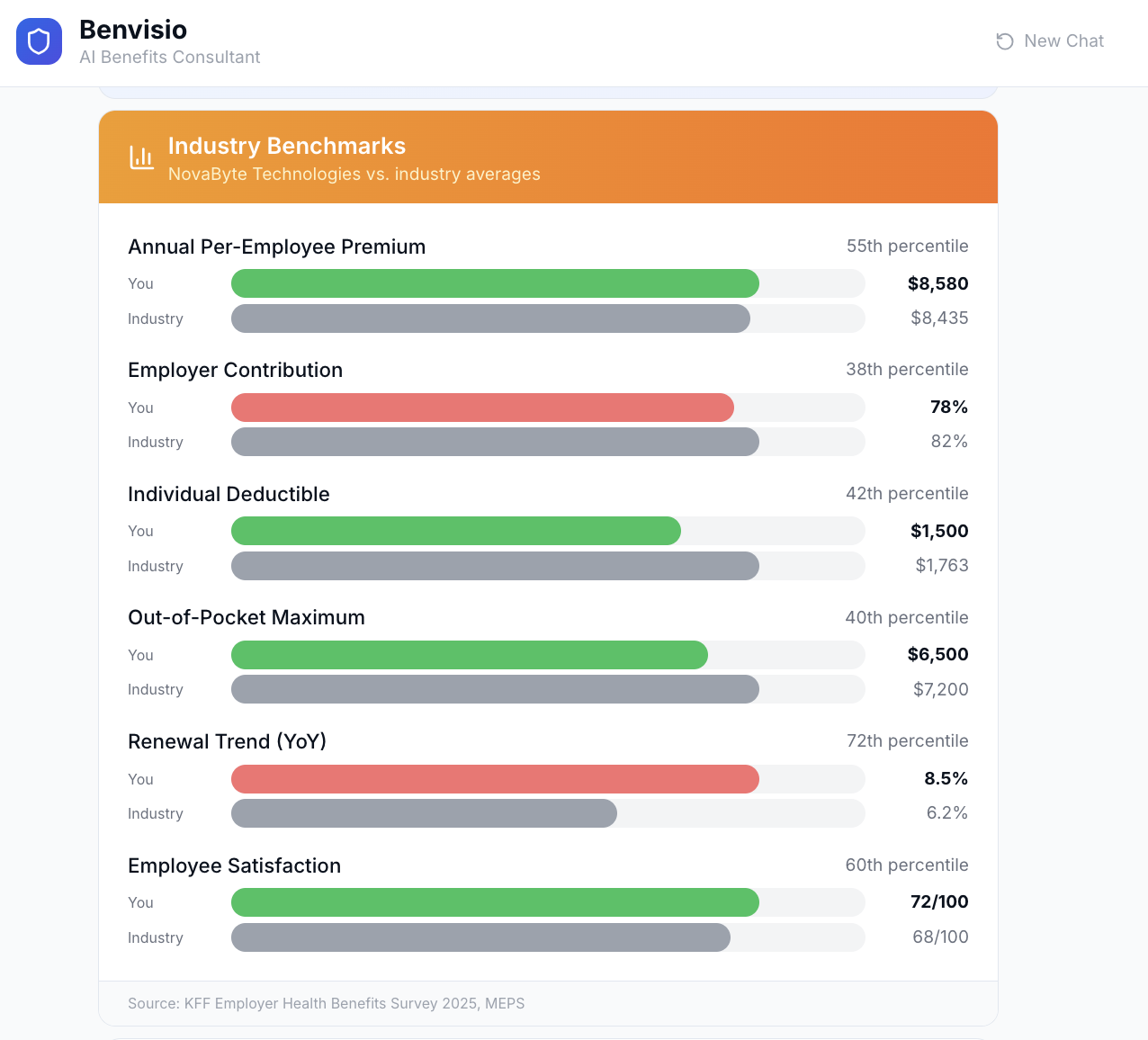 Industry benchmark comparison with percentile rankings