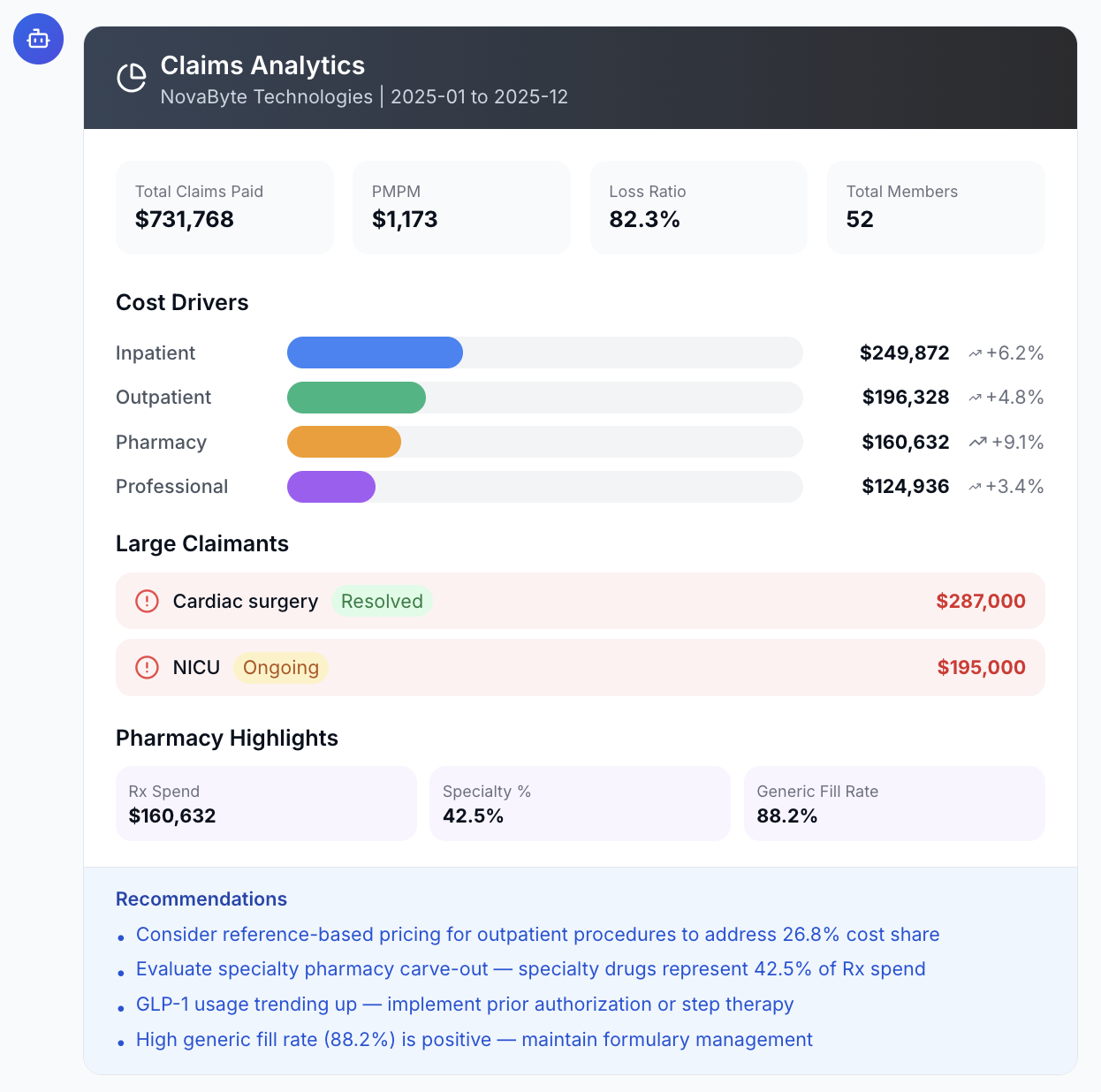 Claims analytics showing cost drivers, large claimants, pharmacy highlights and recommendations