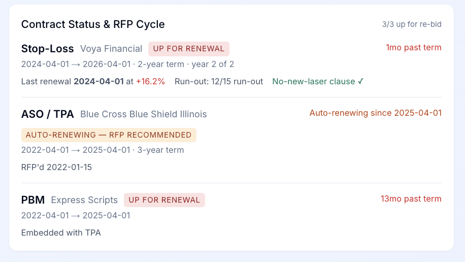 Stop-loss renewal showing incumbent renewal vs RFP candidates with savings